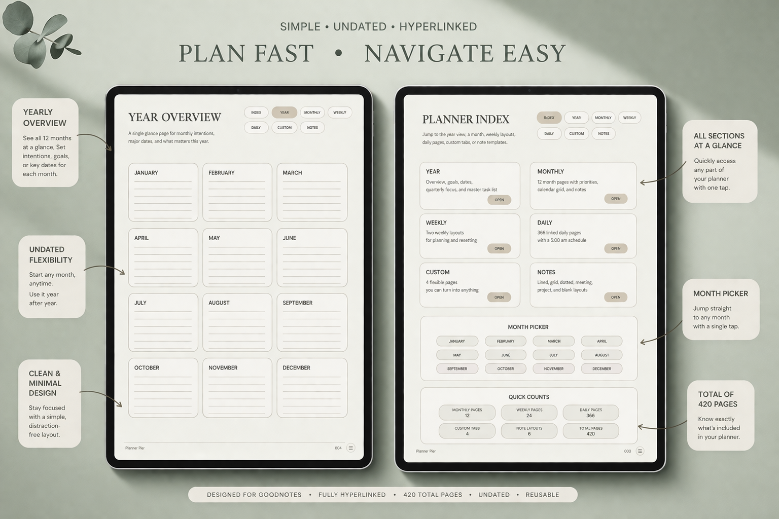 Two iPad screens showing the year overview and planner index of a simple undated digital planner for GoodNotes with callouts for navigation, monthly access, and total pages.